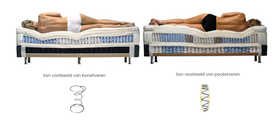 Verschillende Boxsprings