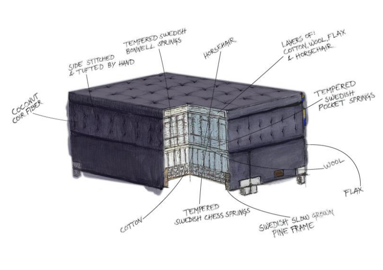 BLK VLVT Mattsons Boxspring